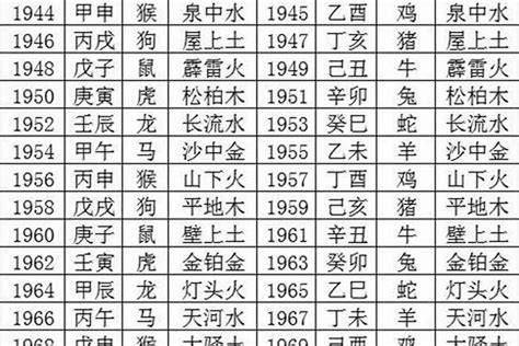 1998年 五行|1998年生的人在五行里属什么